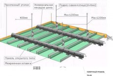 Схема размеров для правильного монтажа подвесных потолков